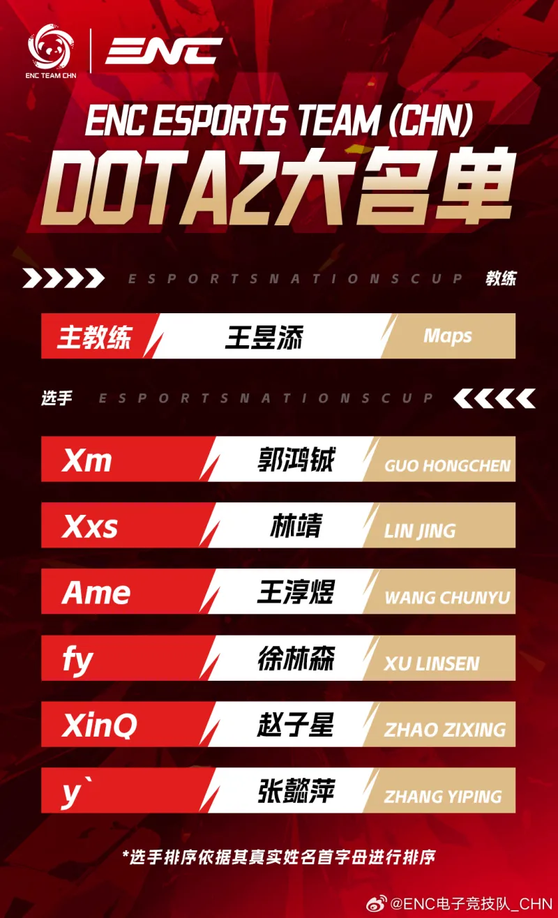 开云体育下载-中国ENC电竞队DOTA2大名单：Xm/Xxs/Ame/fy/XinQ/y`