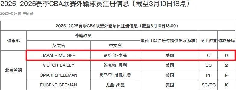 开云体育下载-正式加盟！你好，CBA！周琦，狂喜！
